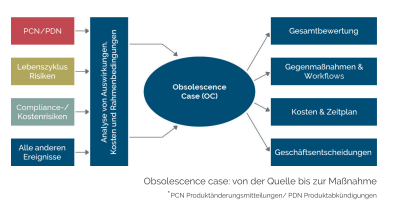 ocm case